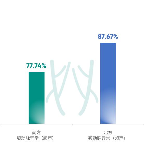 首发！《2024版60岁及以上体检人群健康报告》：约3/10的癌症可以通过体检发现