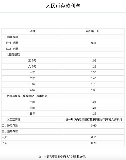 工行、农行同日宣布：下调！