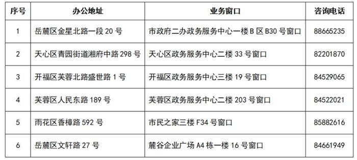 物业专项维修资金怎么交、何时交、如何查……官方解答来了