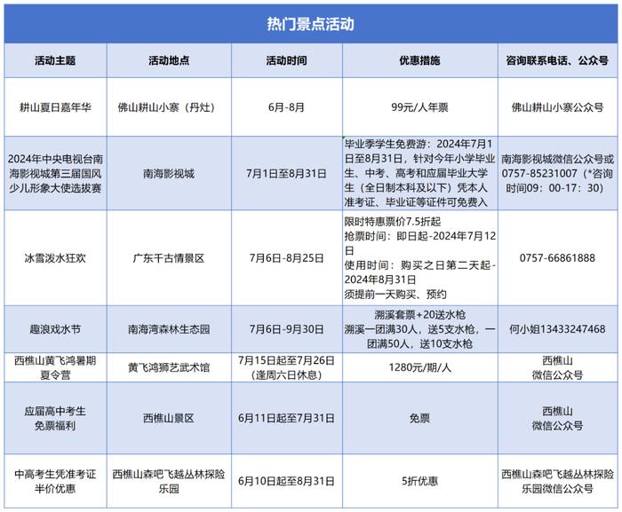 这个暑假，你有好事“佛山”