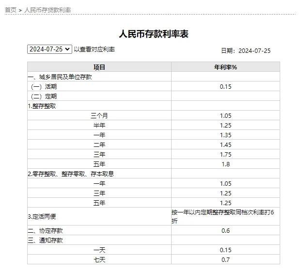 六大行官宣：今起，下调