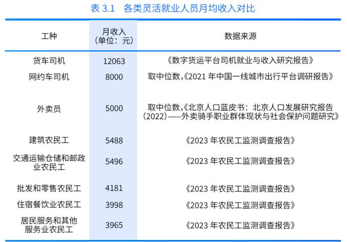 电动卡车近两年明显增多，货车司机月均净收入超1.2万元