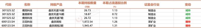 深度盘点｜一批正收益私募，吃到了港股互联网的“红利”