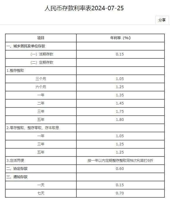 六大行官宣：今起，下调