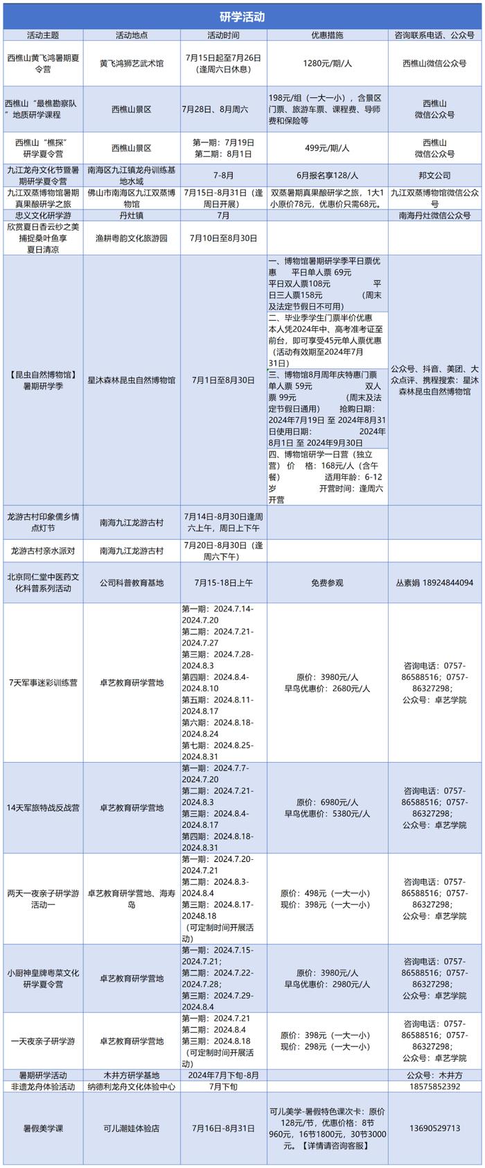 这个暑假，你有好事“佛山”