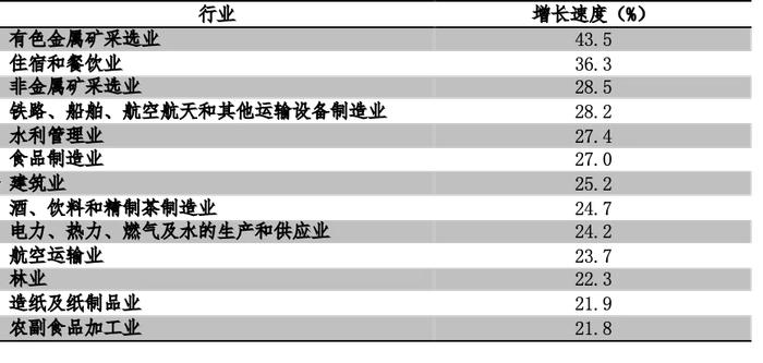 李晓超：要做好进一步加大宏观调控力度的思想准备（万字长文解读上半年经济）