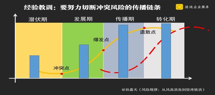 高手如何化解冲突？ | 思维体操课