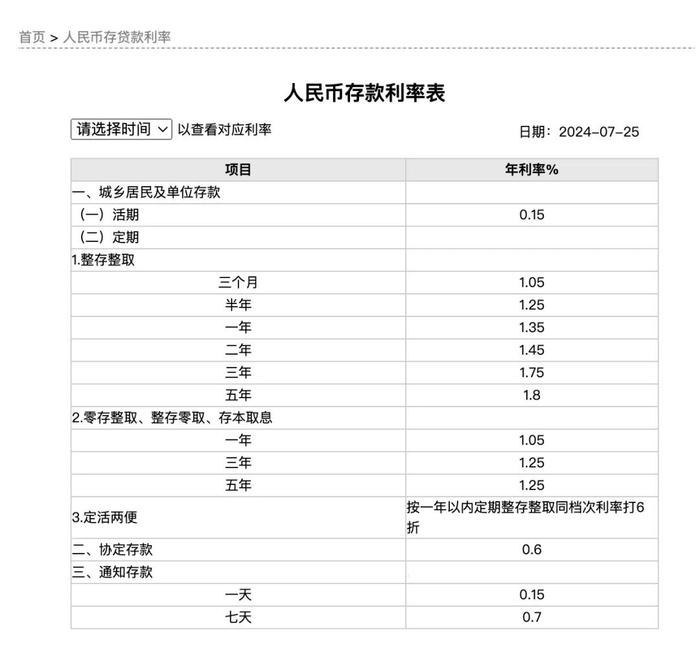 突发！工行、农行、中行、建行：下调！