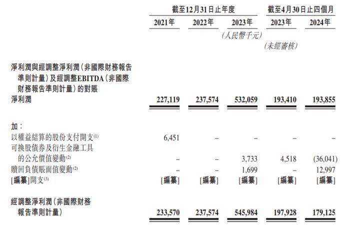 看了小菜园招股书才知道，老同学过得远比我想的要好