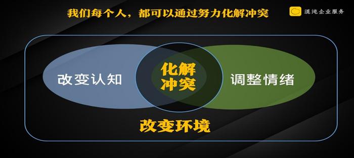 高手如何化解冲突？ | 思维体操课