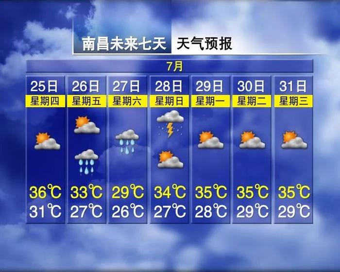 暴跌10℃！暴雨！大风！接下来南昌天气......