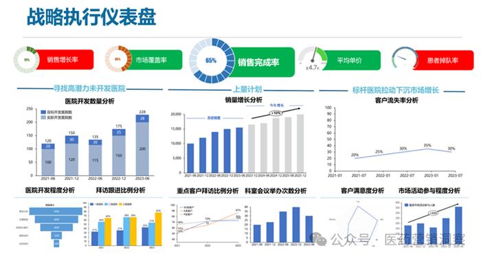 李世铭SFE丨医药行业的27大绩效指标