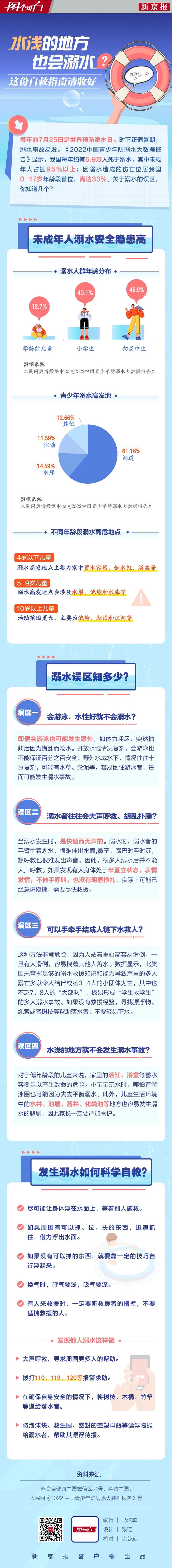 水浅的地方也会溺水？这份自救指南请收好