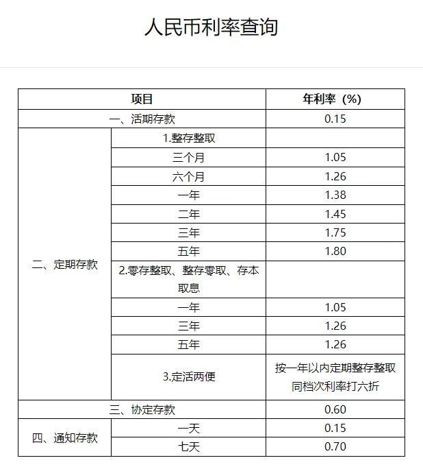 六大行官宣：今起，下调