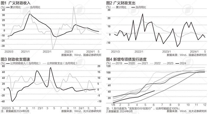 上半年广义财政收入下滑4.8%，解决地方财政困难有新招|财税益侃