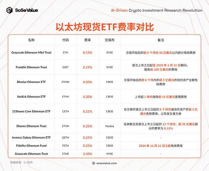 分析：以太坊现货 ETF 上市后买盘卖盘对比及长期影响