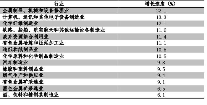 李晓超：要做好进一步加大宏观调控力度的思想准备（万字长文解读上半年经济）