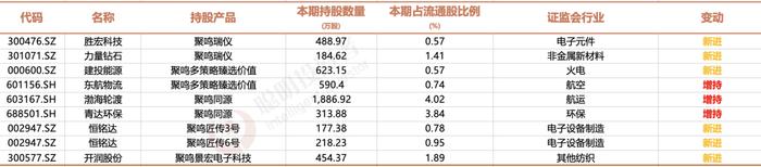 深度盘点｜一批正收益私募，吃到了港股互联网的“红利”