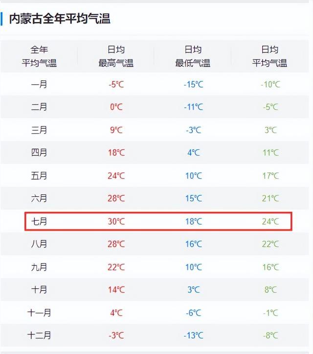 哪凉快哪呆着去？内蒙古24℃的夏天正等你来！