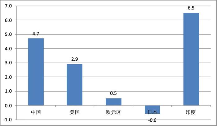 李晓超：要做好进一步加大宏观调控力度的思想准备（万字长文解读上半年经济）