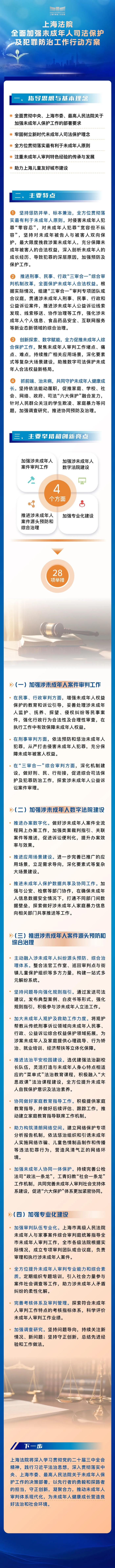 【图解】一图读懂：上海法院全面加强未成年人司法保护及犯罪防治工作行动方案