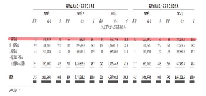 看了小菜园招股书才知道，老同学过得远比我想的要好