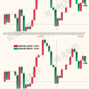 油价最新调整消息今日油价图 w300h300z1l10t10q100060.jpg