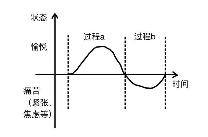 “成瘾”的深渊：​一场与大脑对抗的竞赛