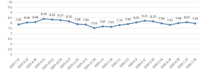 降价！上海成品油价明起下调0.11-0.13元/升，一箱油约省6元