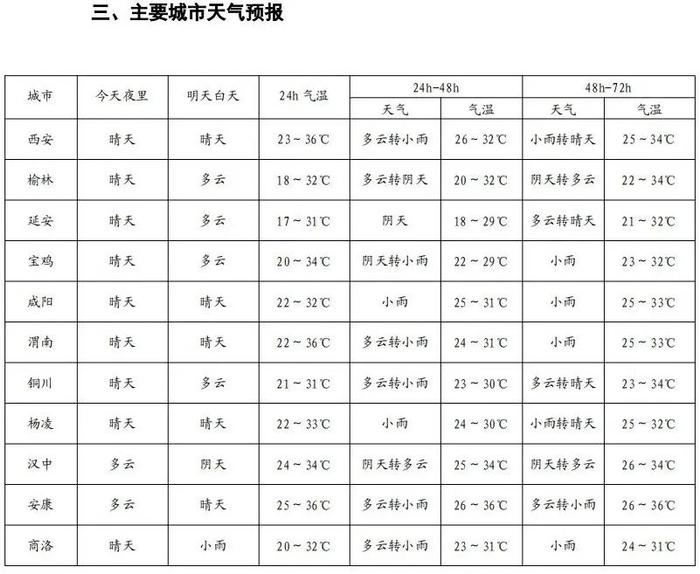 局地短时强降水、雷电大风！最新预警→