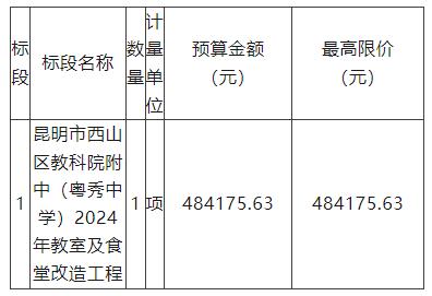 昆明市西山区粤秀中学昆明市西山区教科院附中（粤秀中学）2024年教室及食堂改造工程竞争性谈判公告