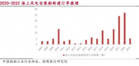 多省份加速布局海上风电 助力双碳目标实现