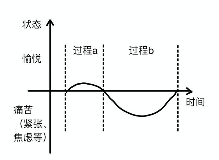 “成瘾”的深渊：​一场与大脑对抗的竞赛