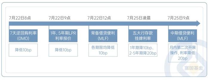 LPR下调+存款利率下降，如何找到固收类资产的“双鑫”选择？