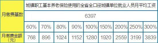 江西养老保险缴费基数调整！