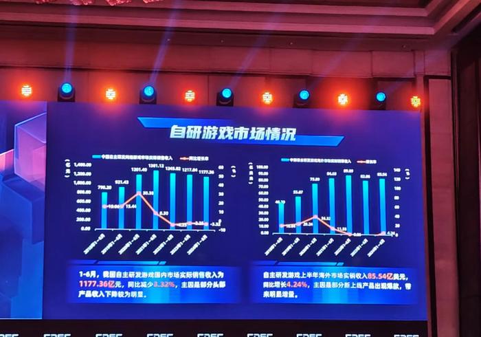 游戏工委：上半年国内游戏市场收入超1472亿元，增长2%