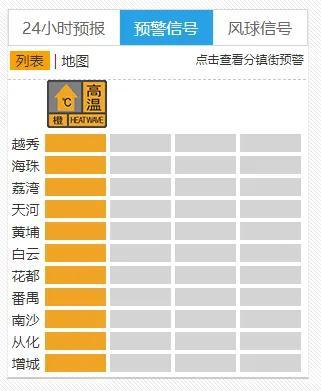 11区齐挂高温橙色预警，广州街坊：连蚊子都中暑了