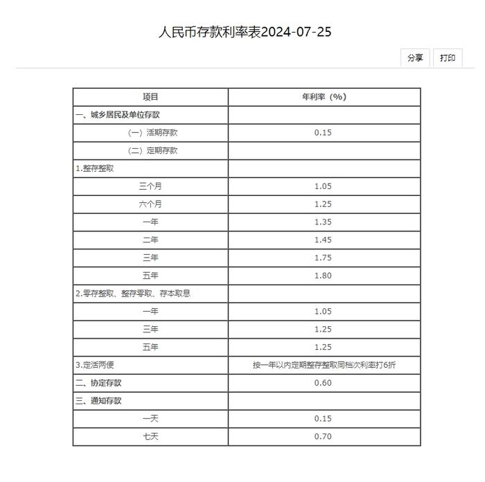 7月25日，中国银行调整人民币存款利率