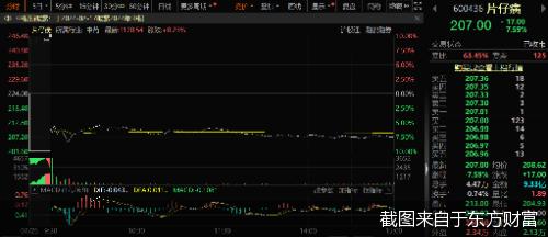 关键词 片仔癀 大跌 业绩增幅变缓