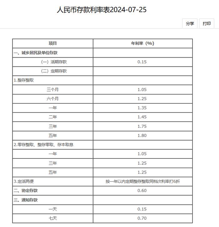 国有大行集体官宣下调，新一轮存款降息启动