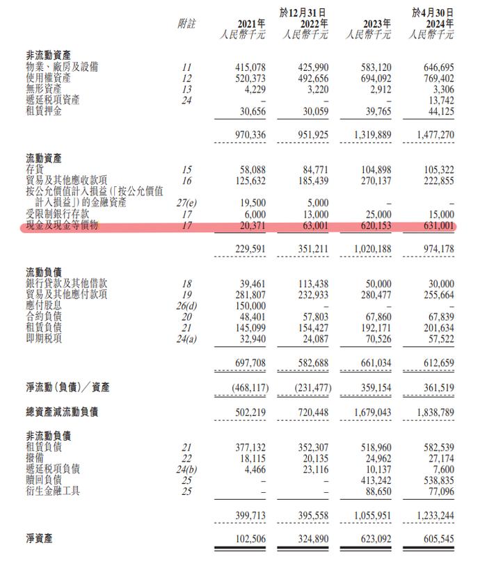 看了小菜园招股书才知道，老同学过得远比我想的要好