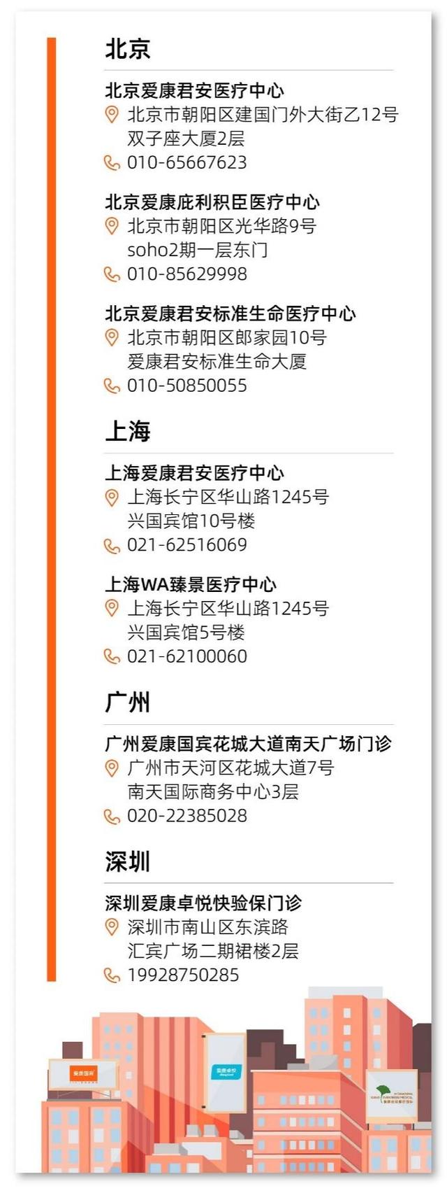 首发！《2024版60岁及以上体检人群健康报告》：约3/10的癌症可以通过体检发现