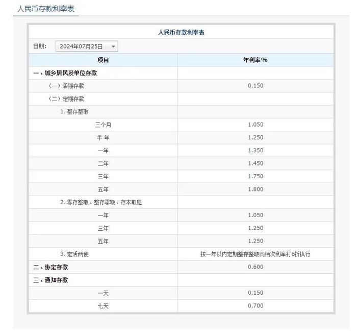 六大行官宣：今起，下调