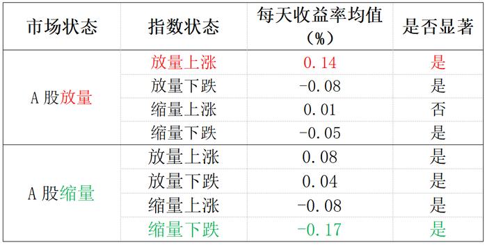 今年，什么策略还有正收益？