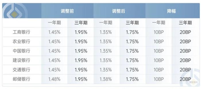 LPR下调+存款利率下降，如何找到固收类资产的“双鑫”选择？