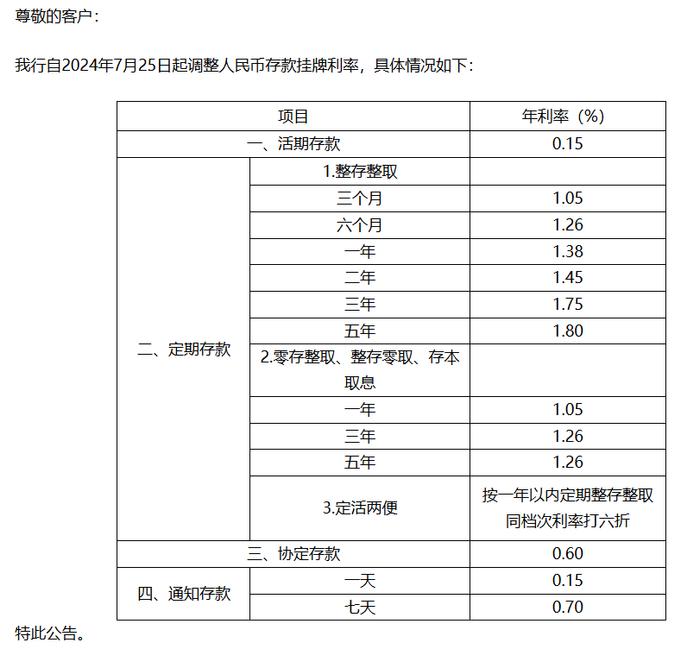 国有大行集体官宣下调，新一轮存款降息启动