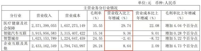 数字化浪潮中，软件“老兵”缘何落魄？