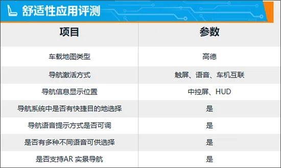 智能车机评测：2024款启源A07真香版