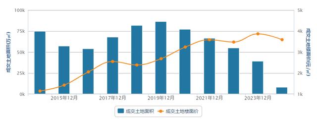 鹿鸣：在这一轮城市化的尾声，城投公司路在何方？