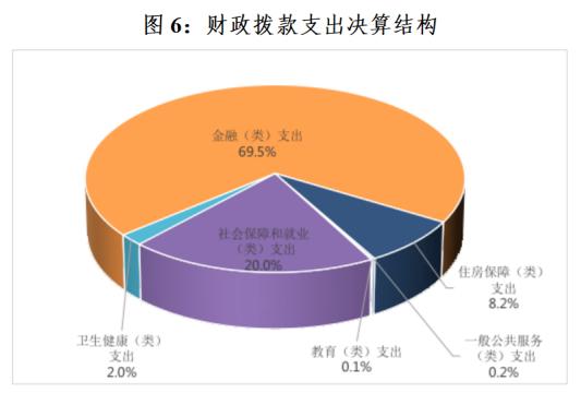 证监会：2023年收支28.42亿元，人员经费11.69亿元